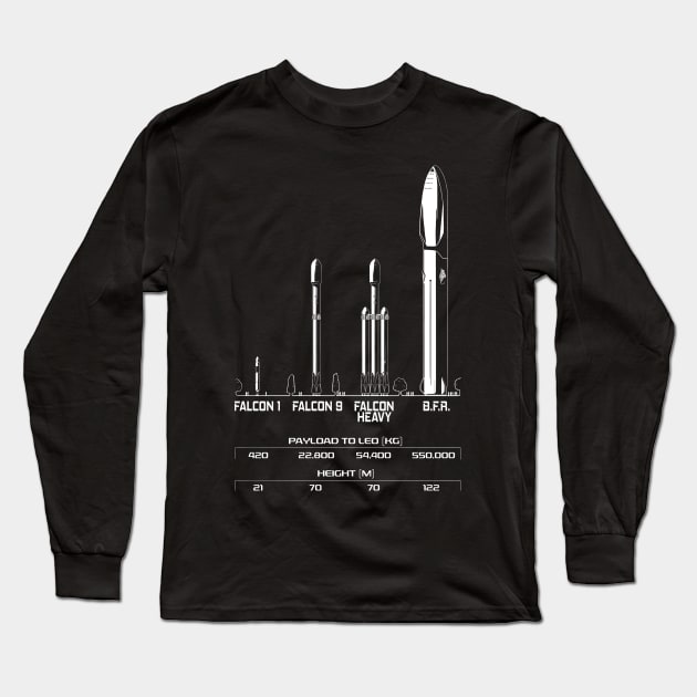 Big F***ing Rocket (BFR) - SpaceX - Elon Musk Long Sleeve T-Shirt by elonscloset